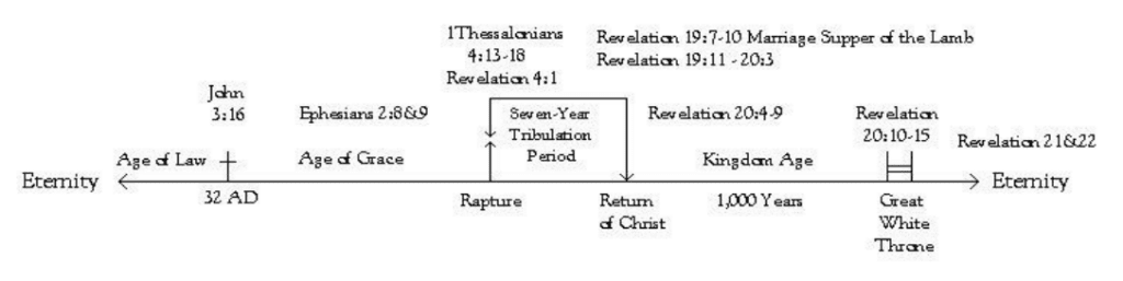 Study Guide - Book of Revelation Illustrated